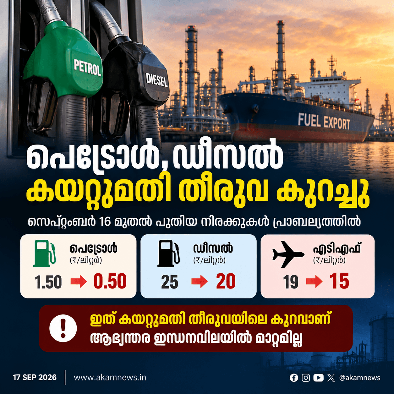 പെട്രോൾ, ഡീസൽ കയറ്റുമതി തീരുവ കുറച്ചു